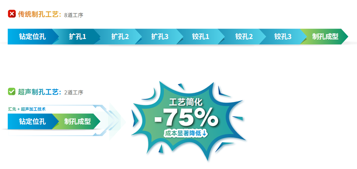 图片14-制孔工艺对比.png