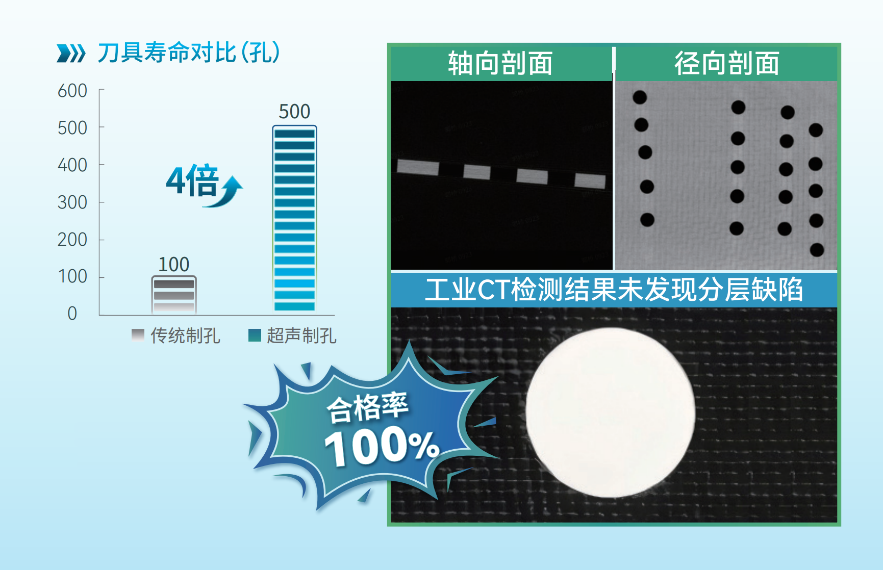 图片18-T300碳纤维复合板（厚度2.5mm）超声制孔对比图.png