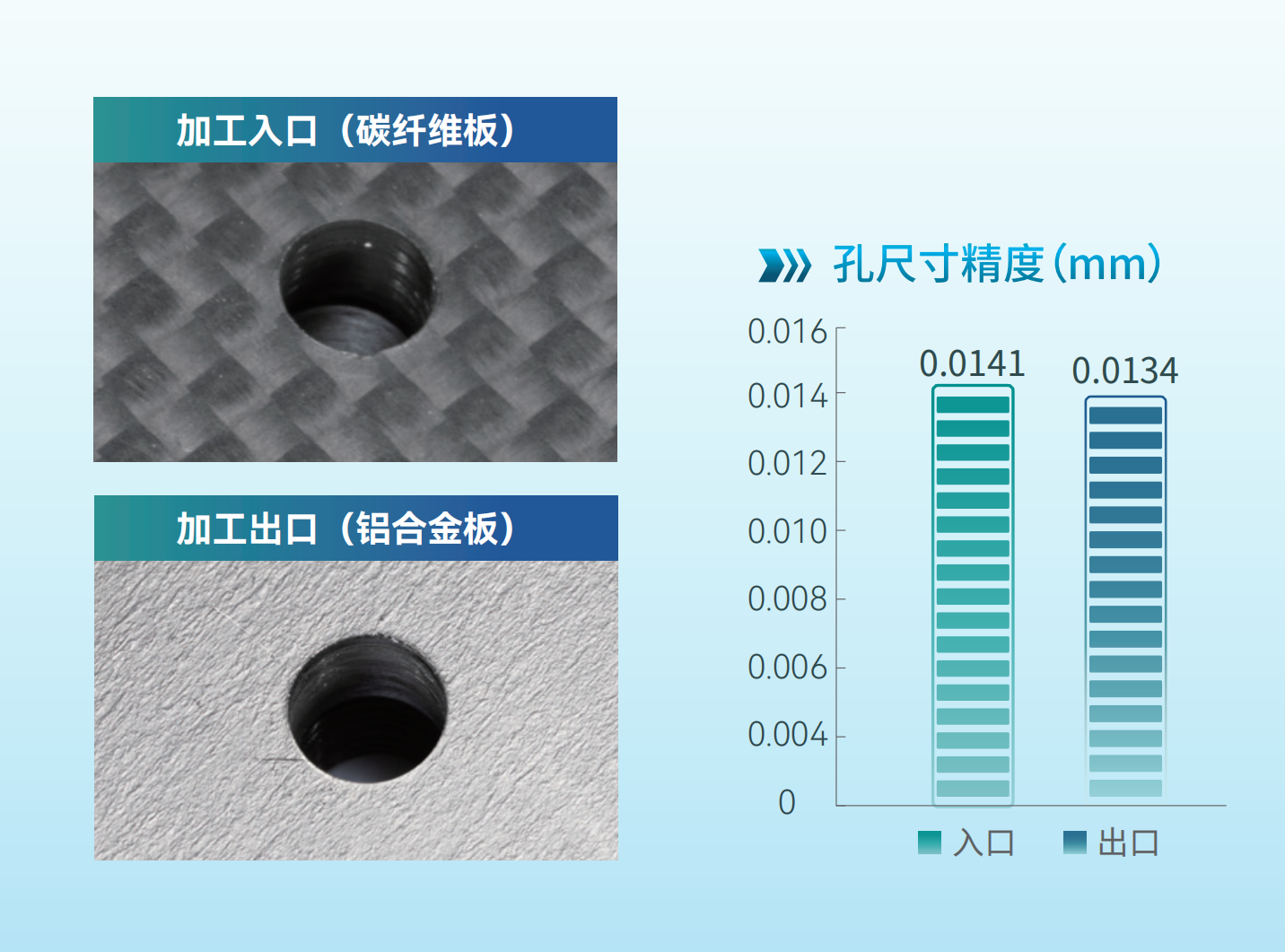 图片24-碳纤维铝合金叠层材料超声制孔对比图.png
